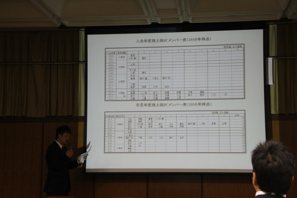 2月例会　事業報告