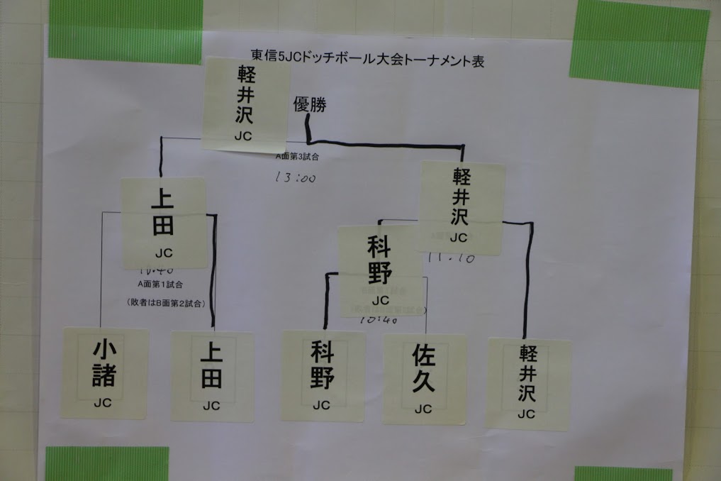 東信5JCドッチボール大会 事業報告